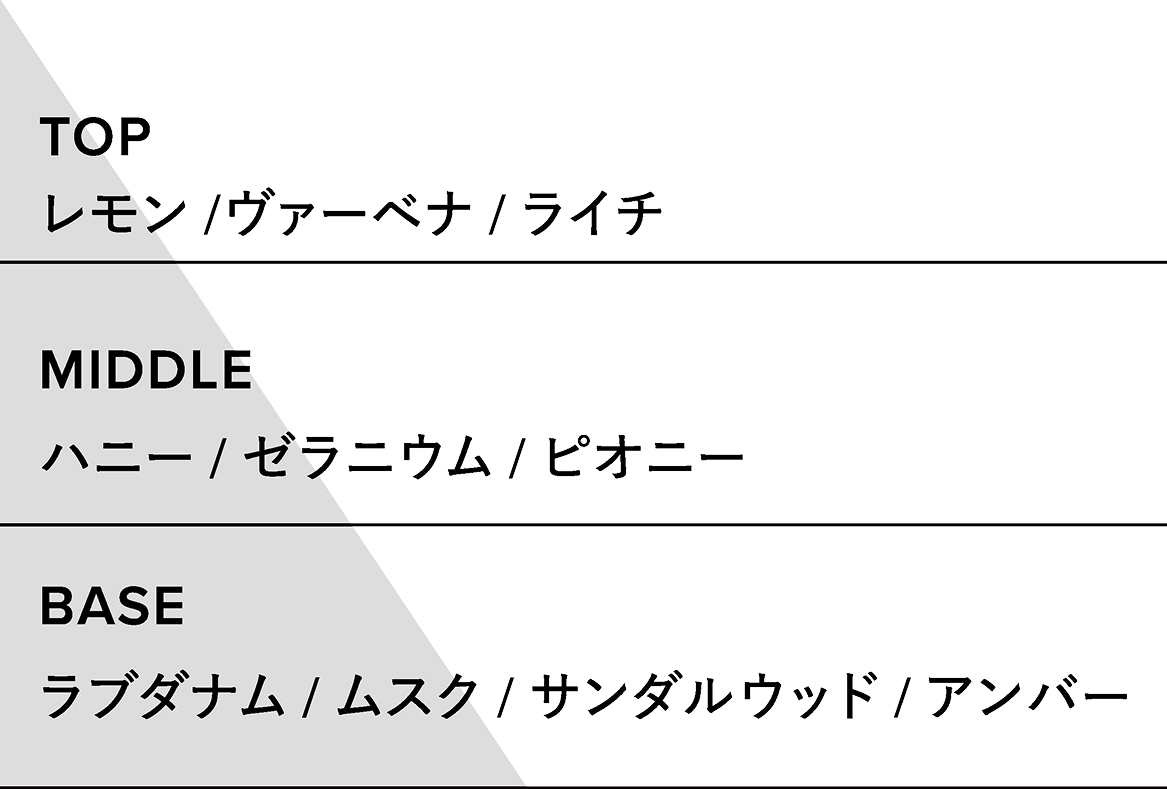 ハニークイーンレモンの香り