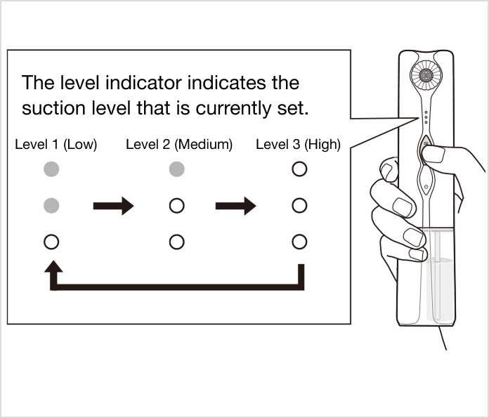 The level lamp indicates the suction level that is currently set.
