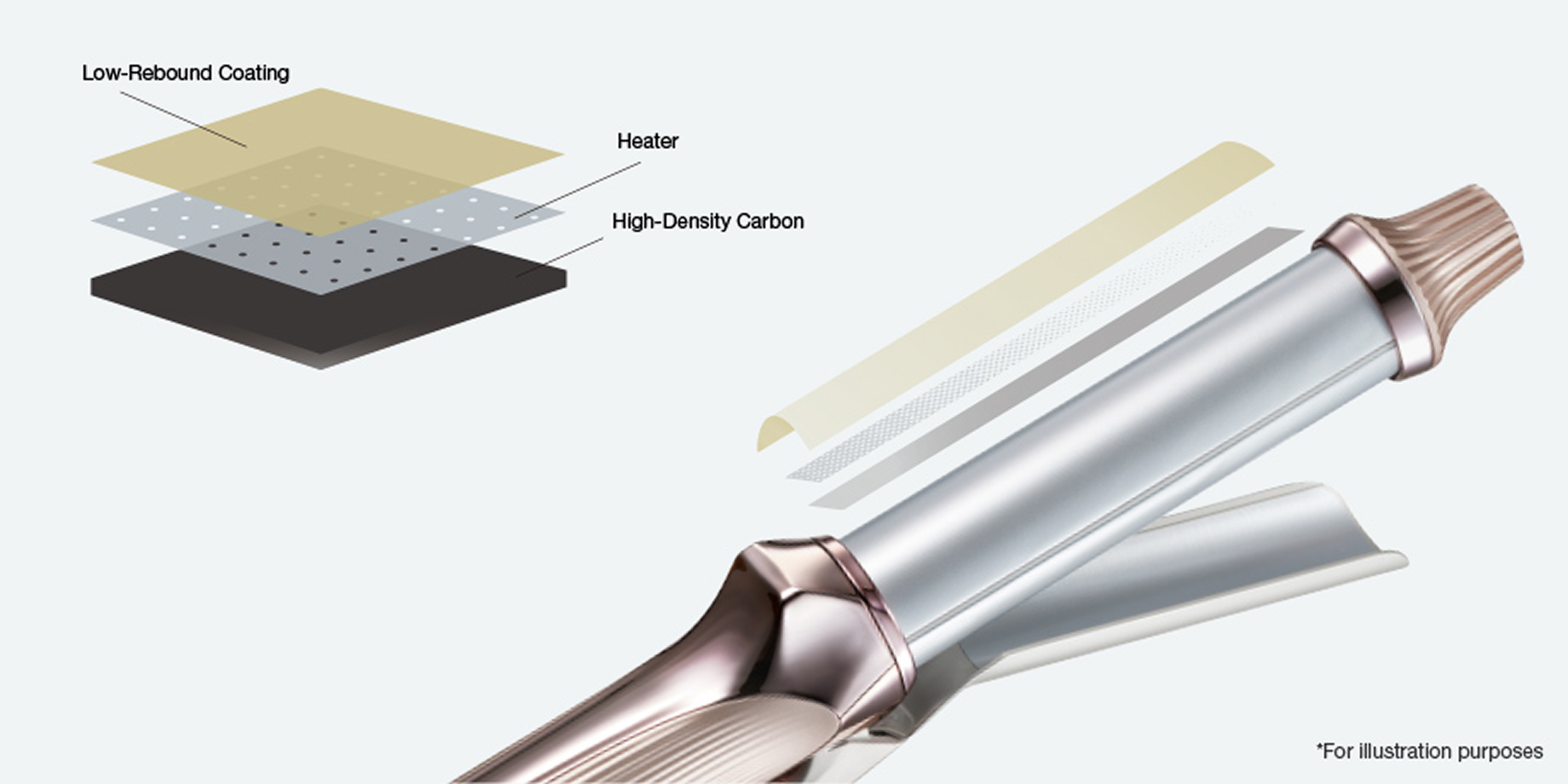 Carbon Layer Plates