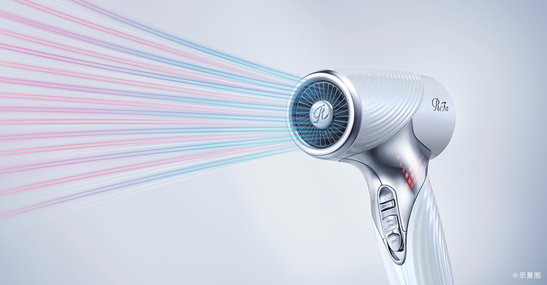 SENSING PROGRAM