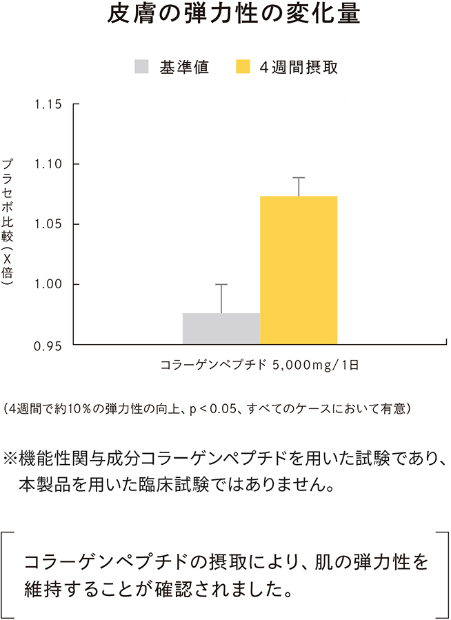皮肤弹性变化